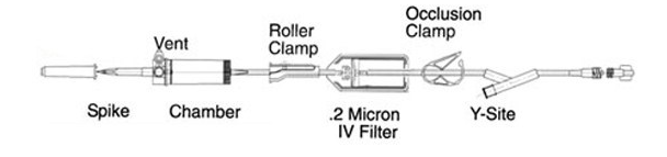 IV Admin Set, 0.2 Micron Filter, Y Injection Site, Vented/ Non-Vented, 84" Tube, Roller Clamp, Pinch Clamp, 20 Drops/mL, Latex/ DEHP Free, 50/cs