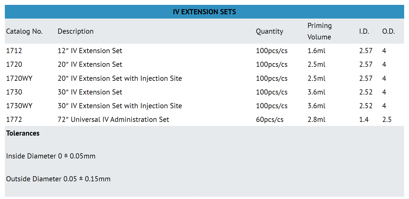 I.V. Extension Set